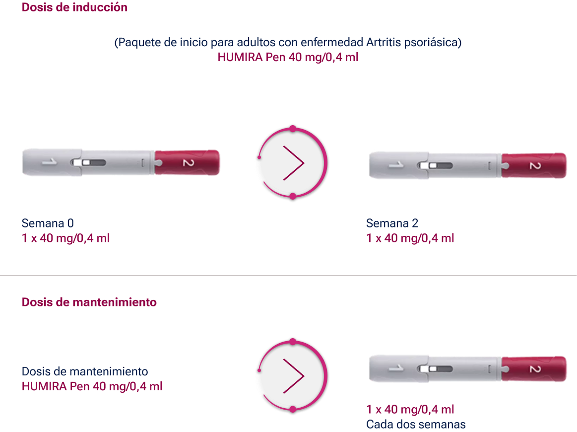 Artritis pso inmuno modificada